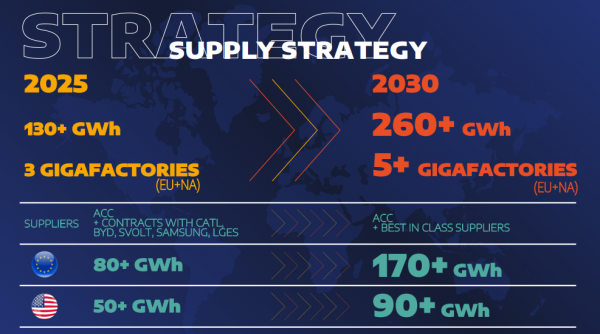 如何看待韓系電池和美國車企的深度捆綁 如何看待韓系電池和美國車企的深度捆綁