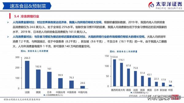 食品飲料行業研究:白酒穩中有進、積極佈局食品 食品飲料行業研究:白酒穩中有進、積極佈局食品