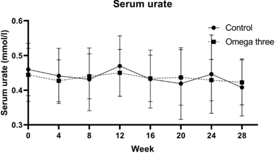 痛風領域有哪些值得期待的新藥物？| ACR 2021精粹