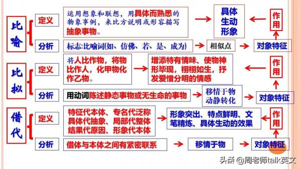 離詩歌鑑賞滿分，只差這套古詩詞鑑賞答題模型和解題模式35頁