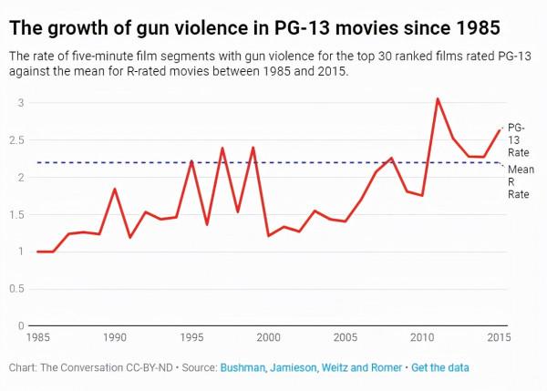 “假槍”打死真導演,一把響徹好萊塢的道具槍 “假槍”打死真導演,一把響徹好萊塢的道具槍