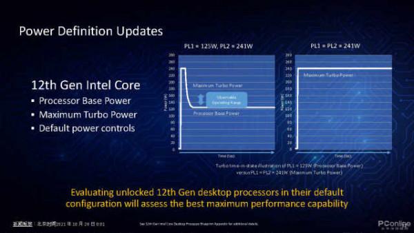 12th酷睿處理器開箱：Intel的超級戰艦