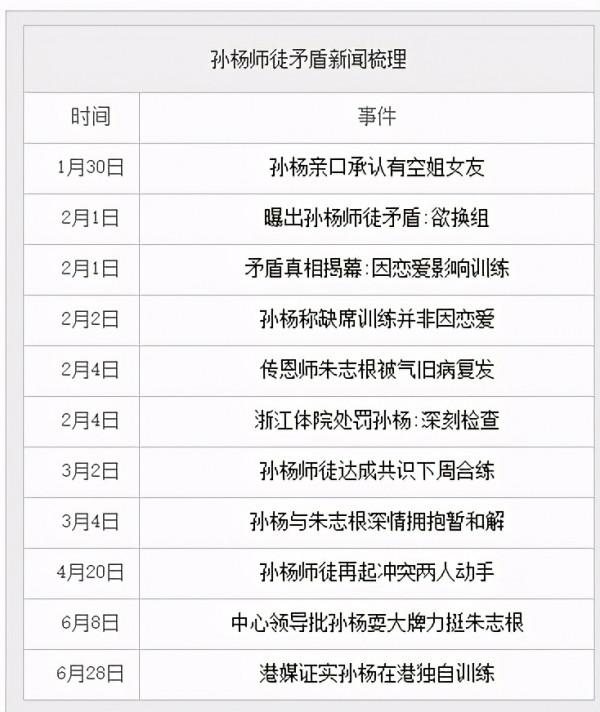 孫楊的“毀滅史”：從“國民偶像”到慘被禁賽，他經歷了什麼？