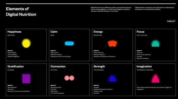 Z世代社交平臺獨角獸IRL收購數字化營養品概念開創者AeBeZe Labs