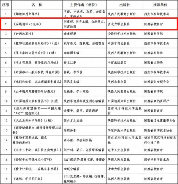 《穿越地球46億年》獲評“2020年度陝西省優秀科普作品”