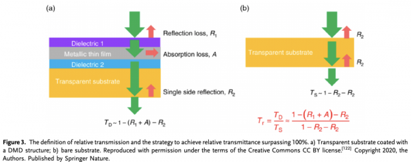 Solar RRL--透明金屬電極研究進展