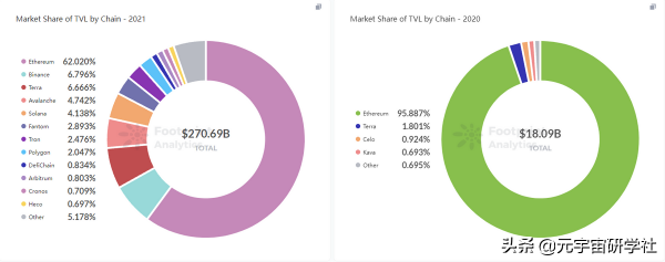 2021 年十大加密故事及2022年展望