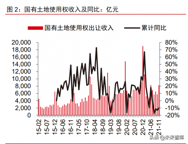 房地產行業深度研究及投資策略:2022年,房地產的變和不變 房地產行業深度研究及投資策略:2022年,房地產的變和不變