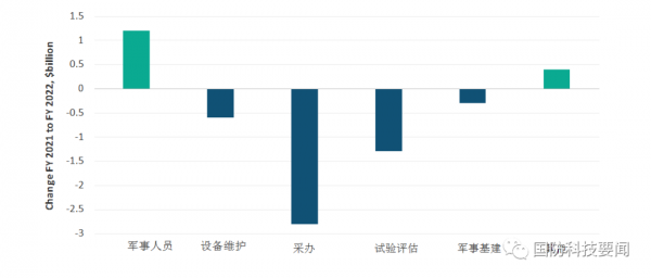 美智庫分析美陸軍2022財年兵力結構與規模 美智庫分析美陸軍2022財年兵力結構與規模