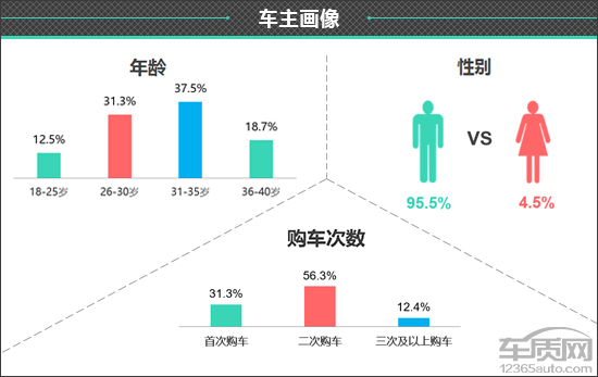 百名車主評新車：2020款別克君越