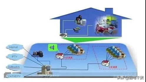 什麼三網合一？三網合一如何建設？