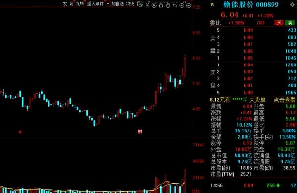 “綠色電力”搶佔市場風口！20家機構扎堆的低估值電力股出爐