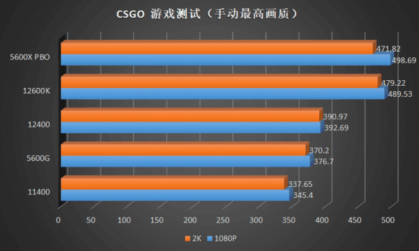 重振 i5 榮光，吾輩義不容辭！Intel Core i5 12400 首發橫評