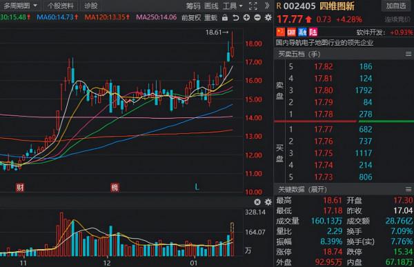 股市：“數字經濟”成市場新主線！12股獲機構預測高增長