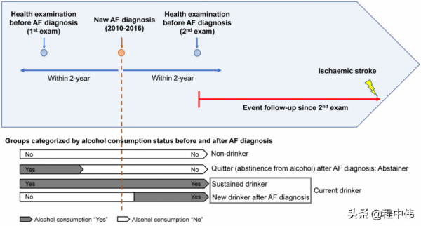 戒酒可降低中風的危險：新診斷房顫