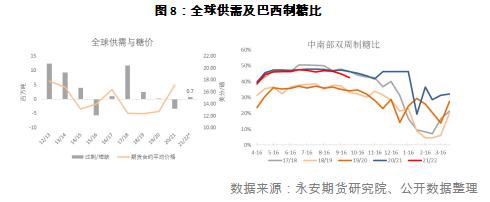 能源緊缺 白糖暗度陳倉 能源緊缺 白糖暗度陳倉