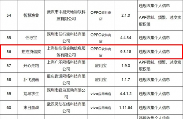 拍拍貸會員費遭投訴？重災區在催收業務
