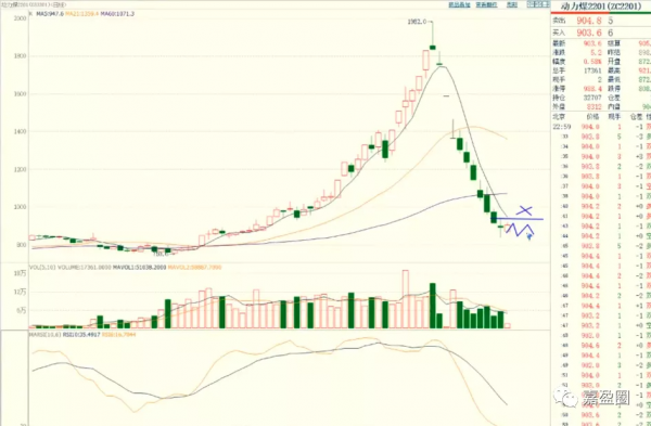 11月3日期貨主力操作策略 每日期貨策略 11月3日期貨早盤分析