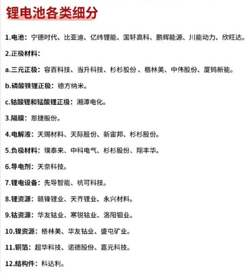 收藏！最新新能源概念股分類大盤點