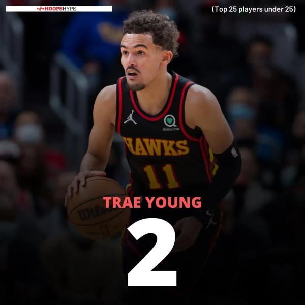 現役25歲以下最好的25名年輕球員：1-10名誰被低估或高估了