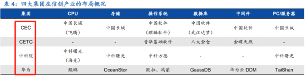 要重點看看信創這個板塊了