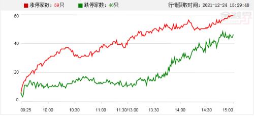 A股頭條：2022全國兩會召開時間確定；證監會就境外上市相關制度規則徵求意見；順鑫農業宣佈牛欄山漲