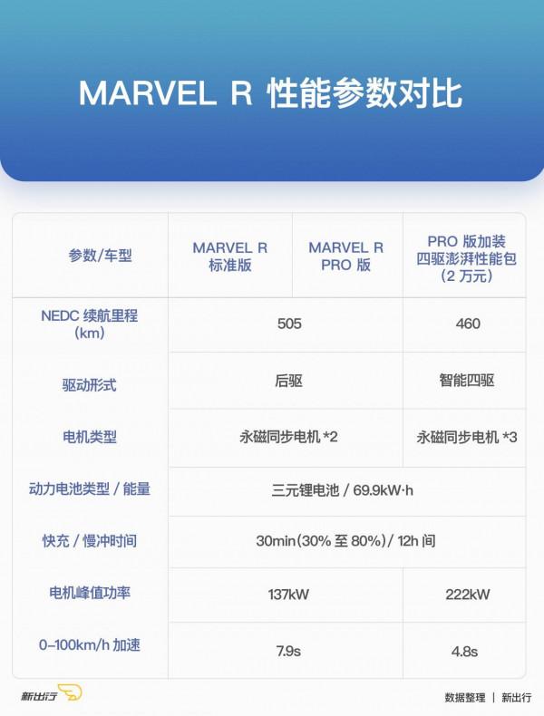 新出行導購 | 上汽 R 品牌 MARVEL R 購車指南