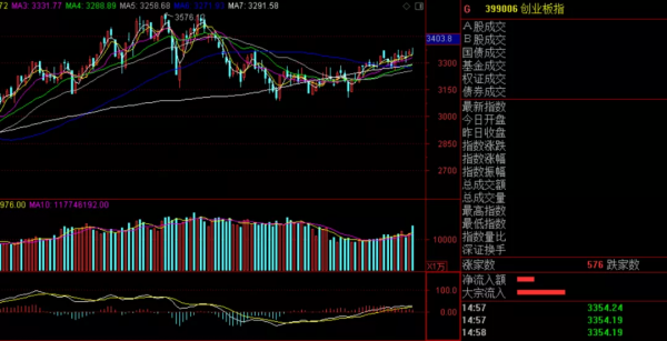 前賽道退潮,風能、新能源汽車、元宇宙接力 前賽道退潮,風能、新能源汽車、元宇宙接力