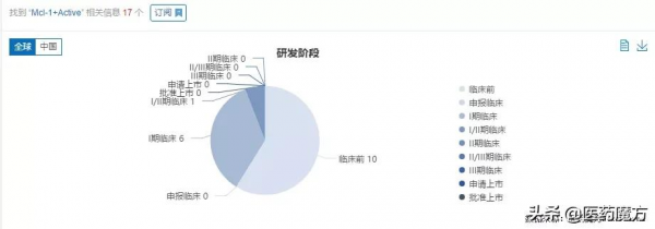 阿斯利康Mcl-1抑制劑臨床試驗因安全性問題再遭FDA叫停 阿斯利康Mcl-1抑制劑臨床試驗因安全性問題再遭FDA叫停