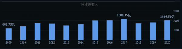 中天科技、中興通訊、億聯網路、亨通光電，誰將是通訊裝置龍頭