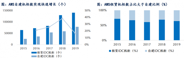 網路資料量激增,IDC資料中心概念迎機會 網路資料量激增,IDC資料中心概念迎機會
