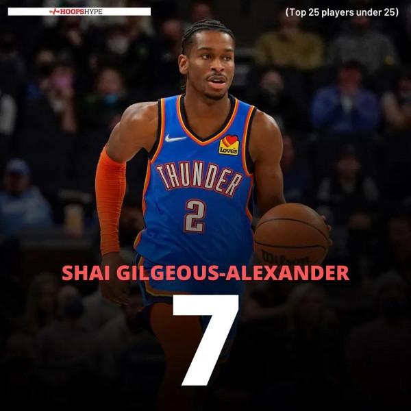 現役25歲以下最好的25名年輕球員：1-10名誰被低估或高估了