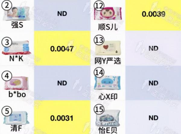 老爸評測翻車背後:商業化和客觀公正難兩全 老爸評測翻車背後:商業化和客觀公正難兩全