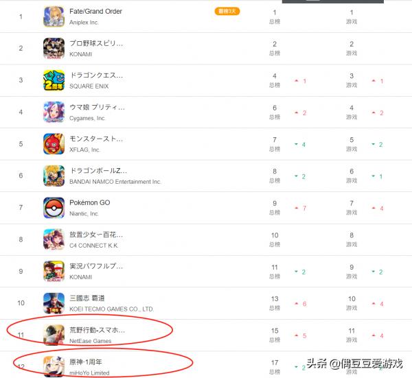 手遊每日榜單(2021年9月18日) 手遊每日榜單(2021年9月18日)