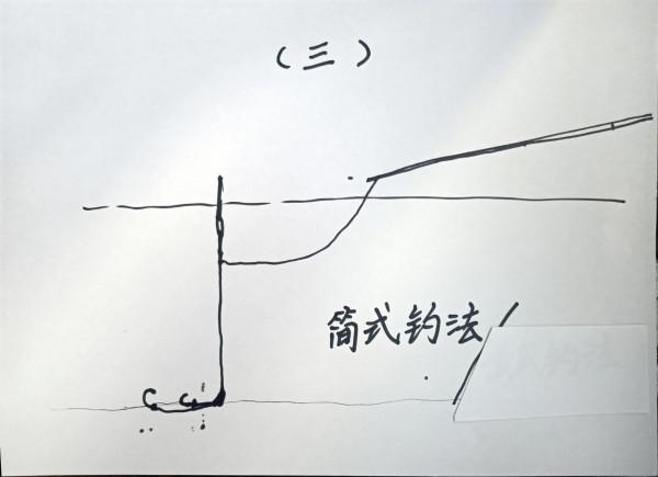 簡式釣法介紹