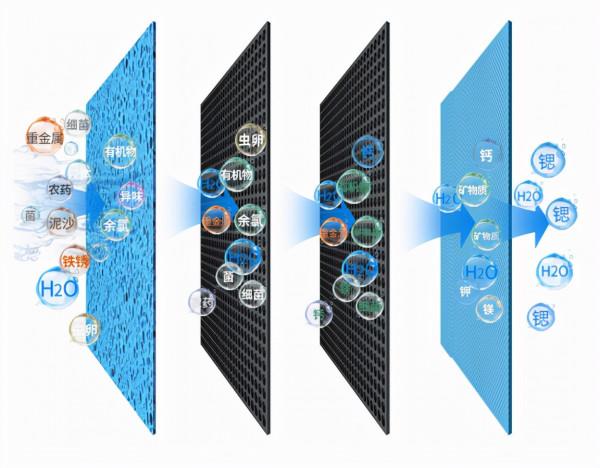 法馳歐富鍶礦化純水機:get宇航員同款“天空水” 法馳歐富鍶礦化純水機:get宇航員同款“天空水”