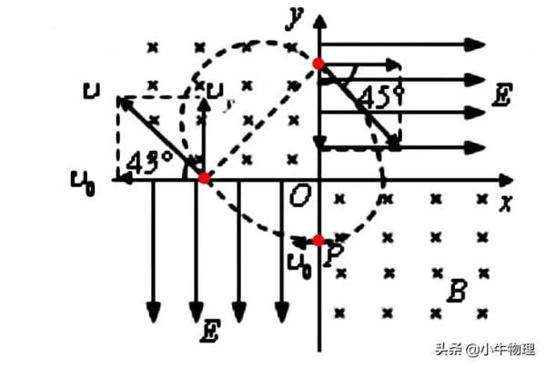 帶電粒子在組合場中的運動 帶電粒子在組合場中的運動
