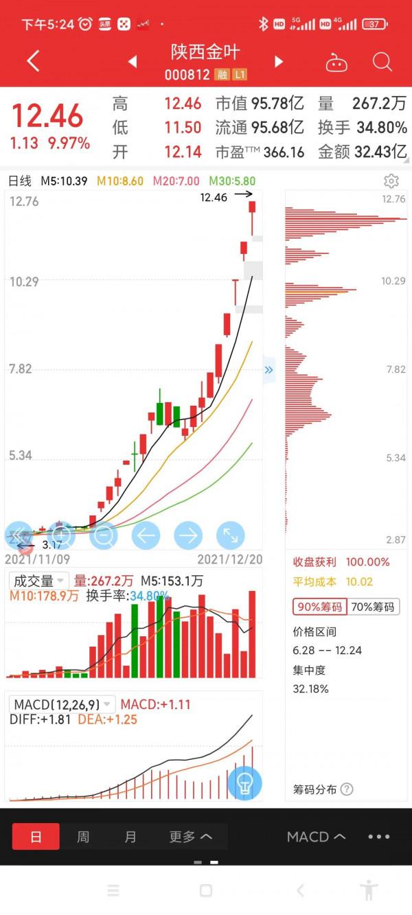 收盤後歐洲股市大跌，清倉了一個賬戶