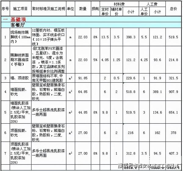 如何審查裝修公司報價內容 如何審查裝修公司報價內容