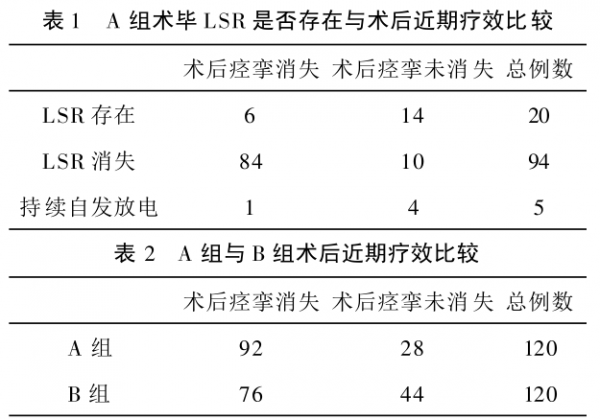 面肌痙攣微血管減壓術到底有沒有效果？術中電生理監測很關鍵