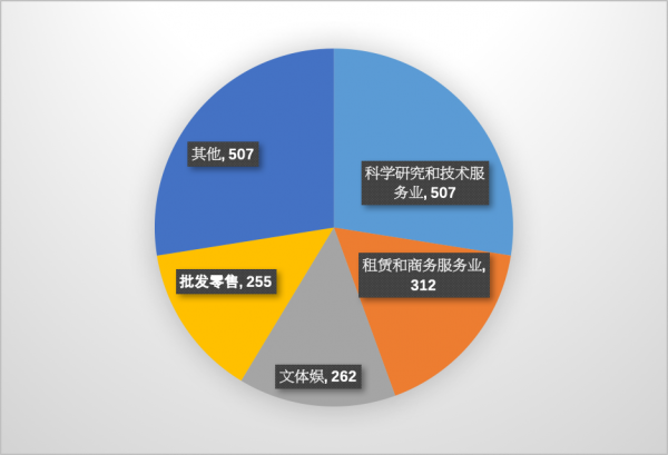 新北京人落戶通州的優勢——從“朝陽7486家企業落戶通州”談起 新北京人落戶通州的優勢——從“朝陽7486家企業落戶通州”談起