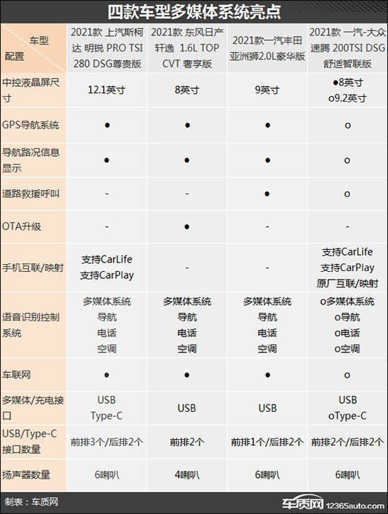 家用務實之選 四款主流合資緊湊型車推薦