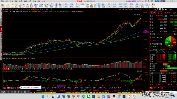 從技術面分析,愛康科技後續怎麼走,能不能再創新高 從技術面分析,愛康科技後續怎麼走,能不能再創新高