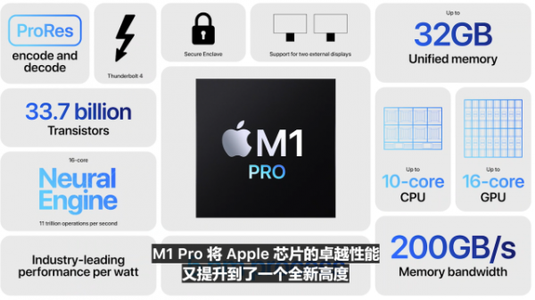 剛剛！蘋果推出筆記本地表最強晶片！傳統PC要哭