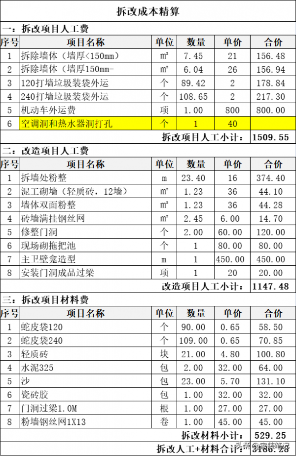 房子交房,最重要的就是戶型改造,這戶型改造得非常實用,借鑑了 房子交房,最重要的就是戶型改造,這戶型改造得非常實用,借鑑了