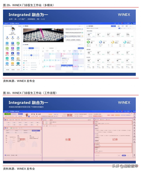 醫療IT龍頭,衛寧健康:醫療雲化開拓未來,加速產品變革引領市場 醫療IT龍頭,衛寧健康:醫療雲化開拓未來,加速產品變革引領市場