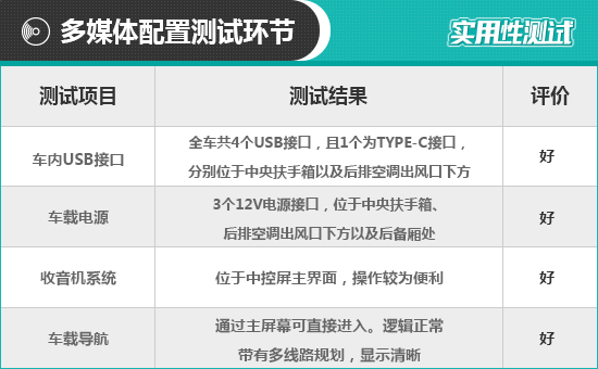 2021款路虎攬勝極光L日常實用性測試報告