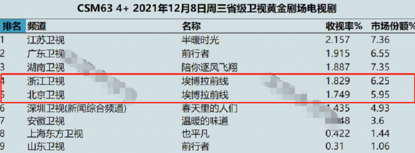 羅晉新劇僅播2集,收視率雙雙破1,終於有讓我熬夜狂追的劇了 羅晉新劇僅播2集,收視率雙雙破1,終於有讓我熬夜狂追的劇了
