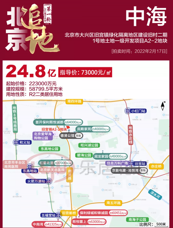 北京第一批土拍速覽與簡評