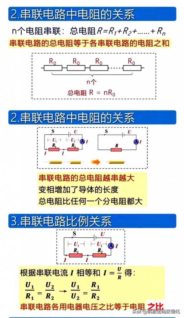 熬了整整七夜！我把初中物理、數學融會成四通八達的知識網300頁